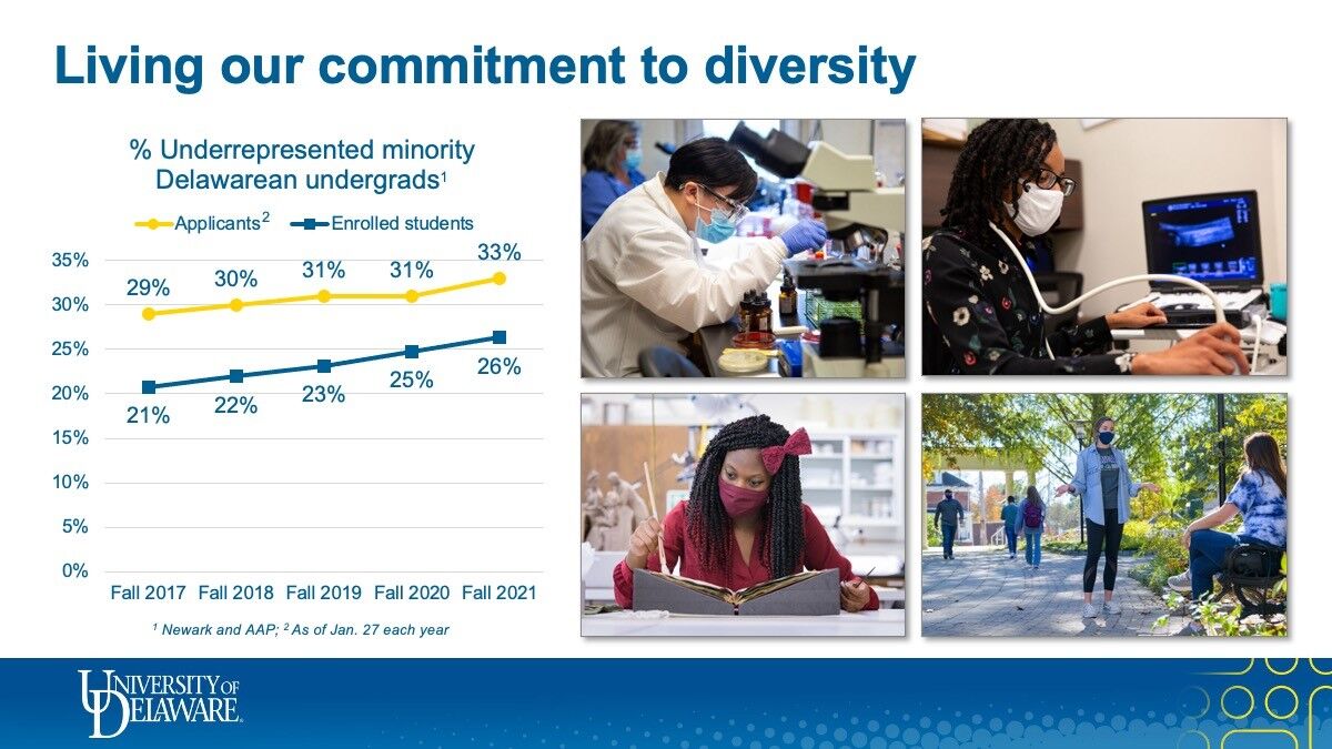 UD FY 22 slide diversity
